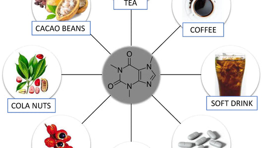 Things you (probably) didn't know about caffeine